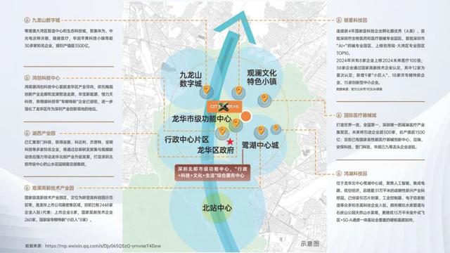 示意图